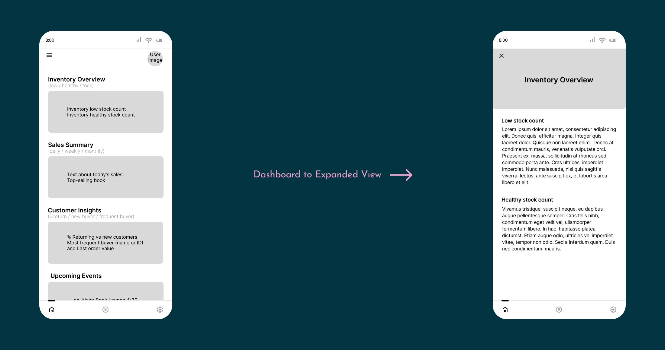 Dashboard to Expanded View